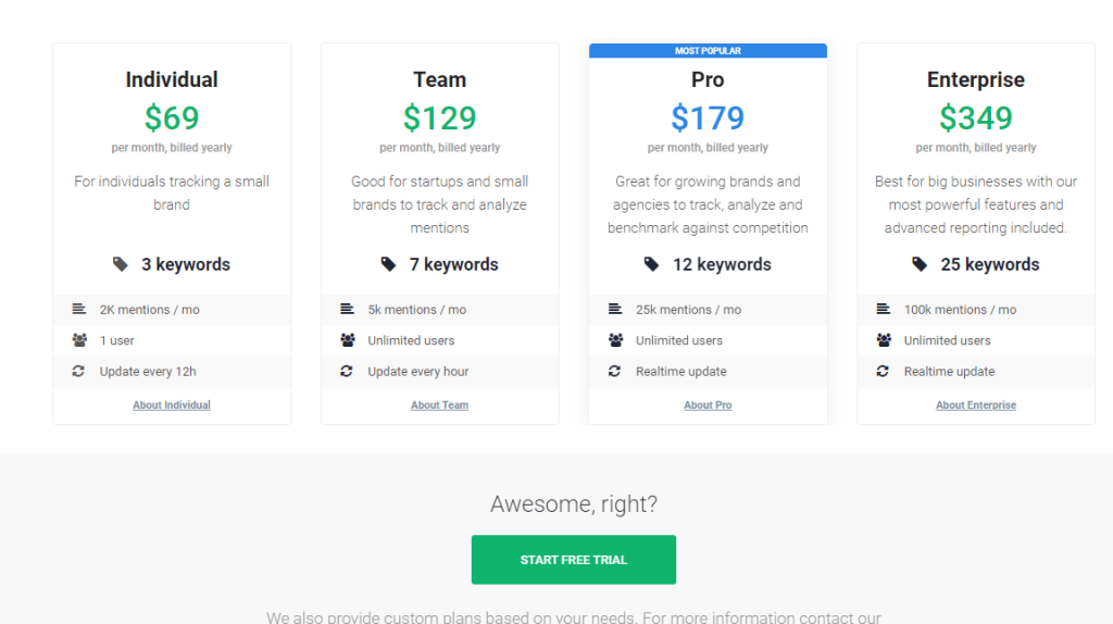 Brand24- Pricing page