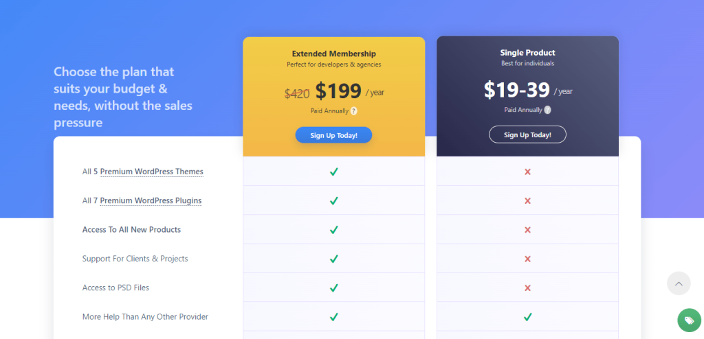 ThemeShop- Pricing page