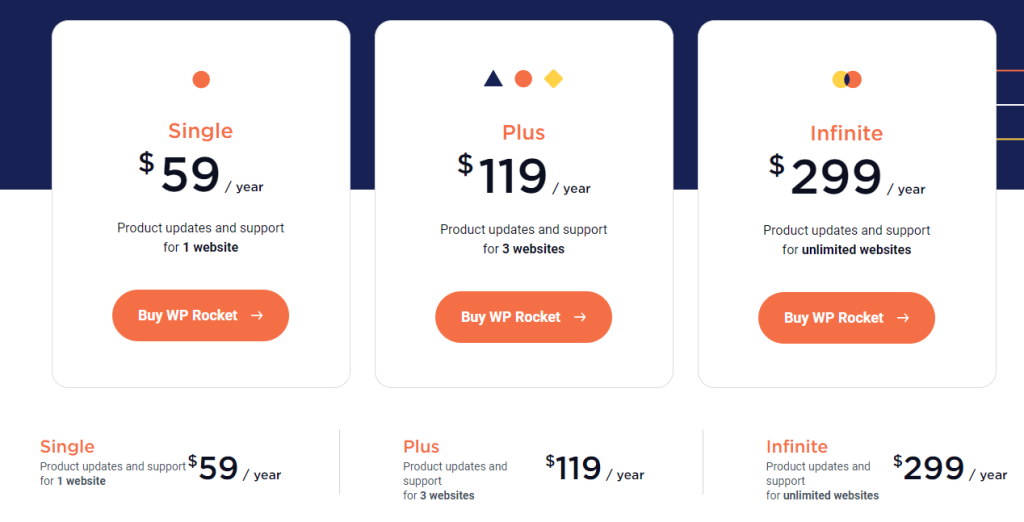 WP Rocket- Pricing page