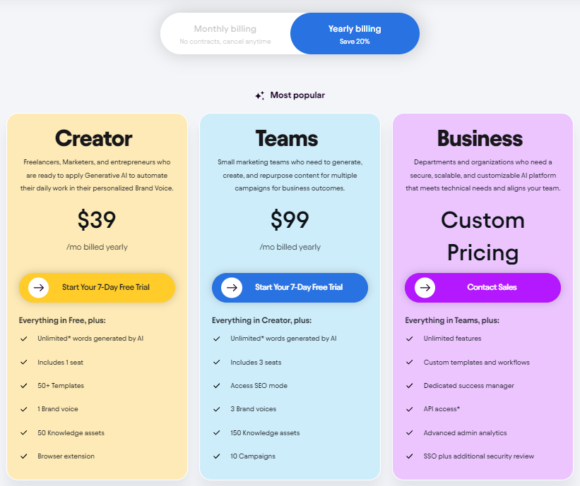 Pricing Plans Of Jasper AI