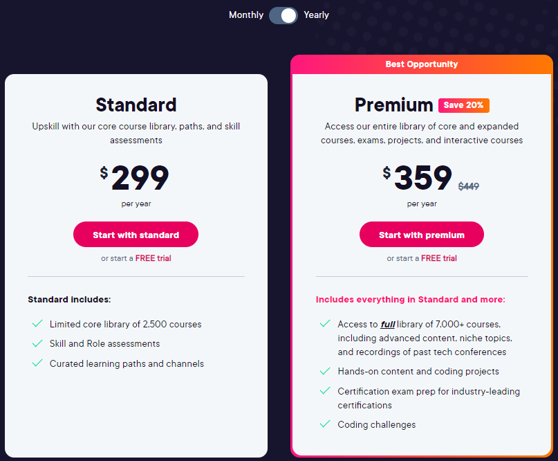 Pluralsight - Pricing