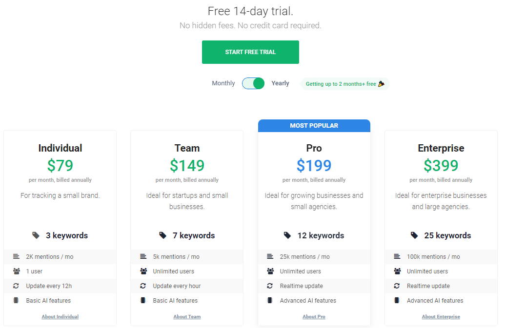 Brand24- Pricing page