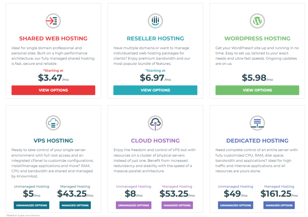 KnownHost Pricing plan