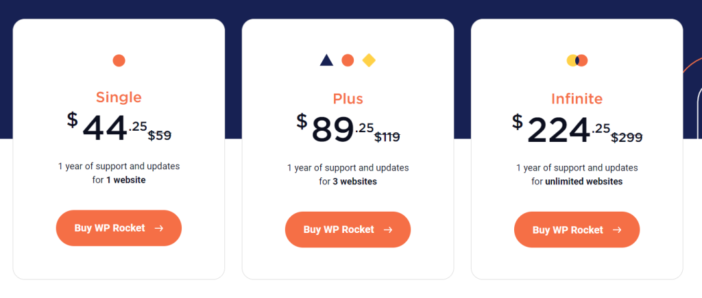 WP Rocket Pricing Plan