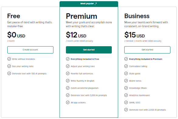 Grammarly Pricing Plans